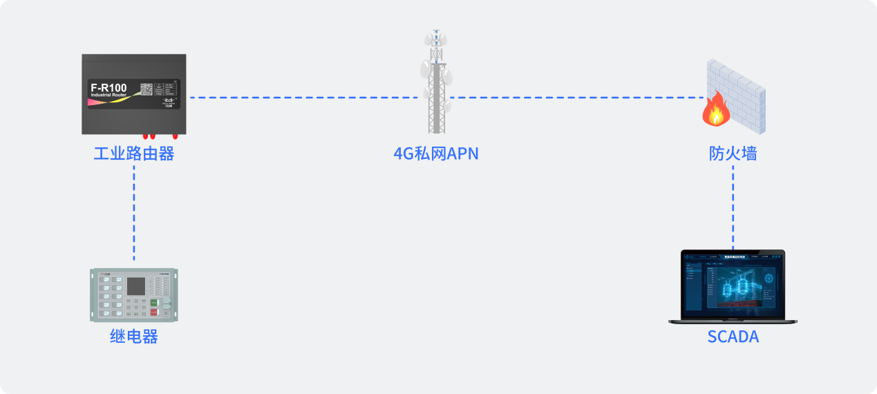 四信工业网关落地挪威充电网络，破解欧洲充电桩安全运维双重困境