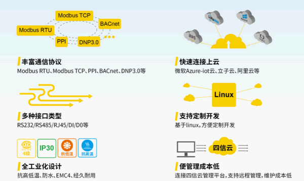 四信工业智能网关